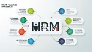 hrm meaning